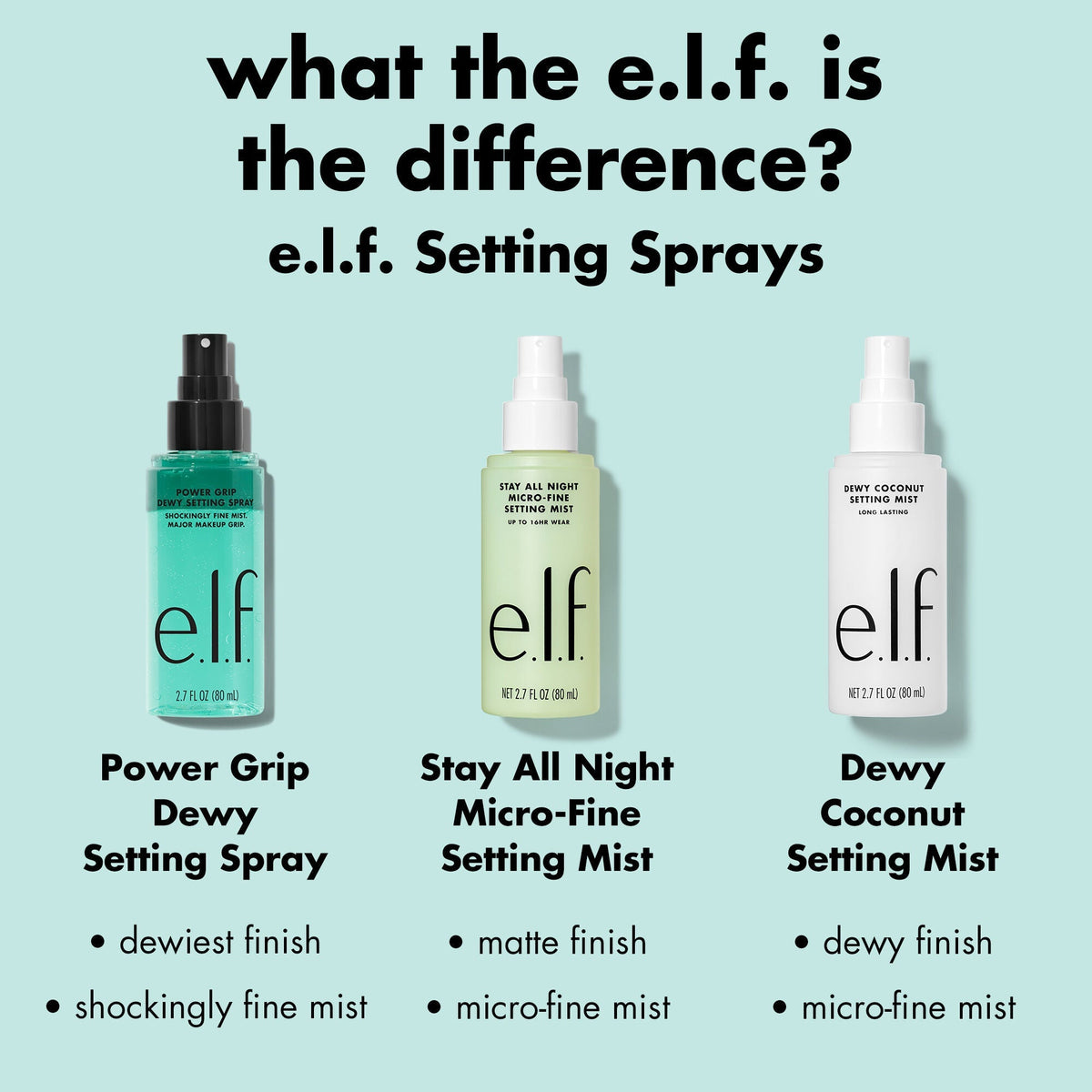 e.l.f. Power Grip Dewy Setting Spray comparison with other e.l.f. setting sprays