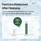 Mixsoon Centella Cleansing Foam – 150 ml - Buy Online in Pakistan at Cosmia.pk