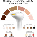 IPL permanent laser hair Removal device for Men and Women Full Body - Buy Online in Pakistan at Cosmia.pk