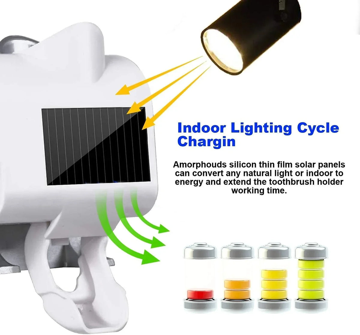 UV Toothbrush Sterilizer/Rechargeable Solar Power LED Disinfection - Buy Online in Pakistan at Cosmia.pk