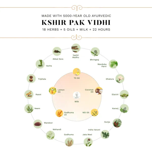 Sesa Herbal Hair Oil - Buy Online in Pakistan at Cosmia.pk