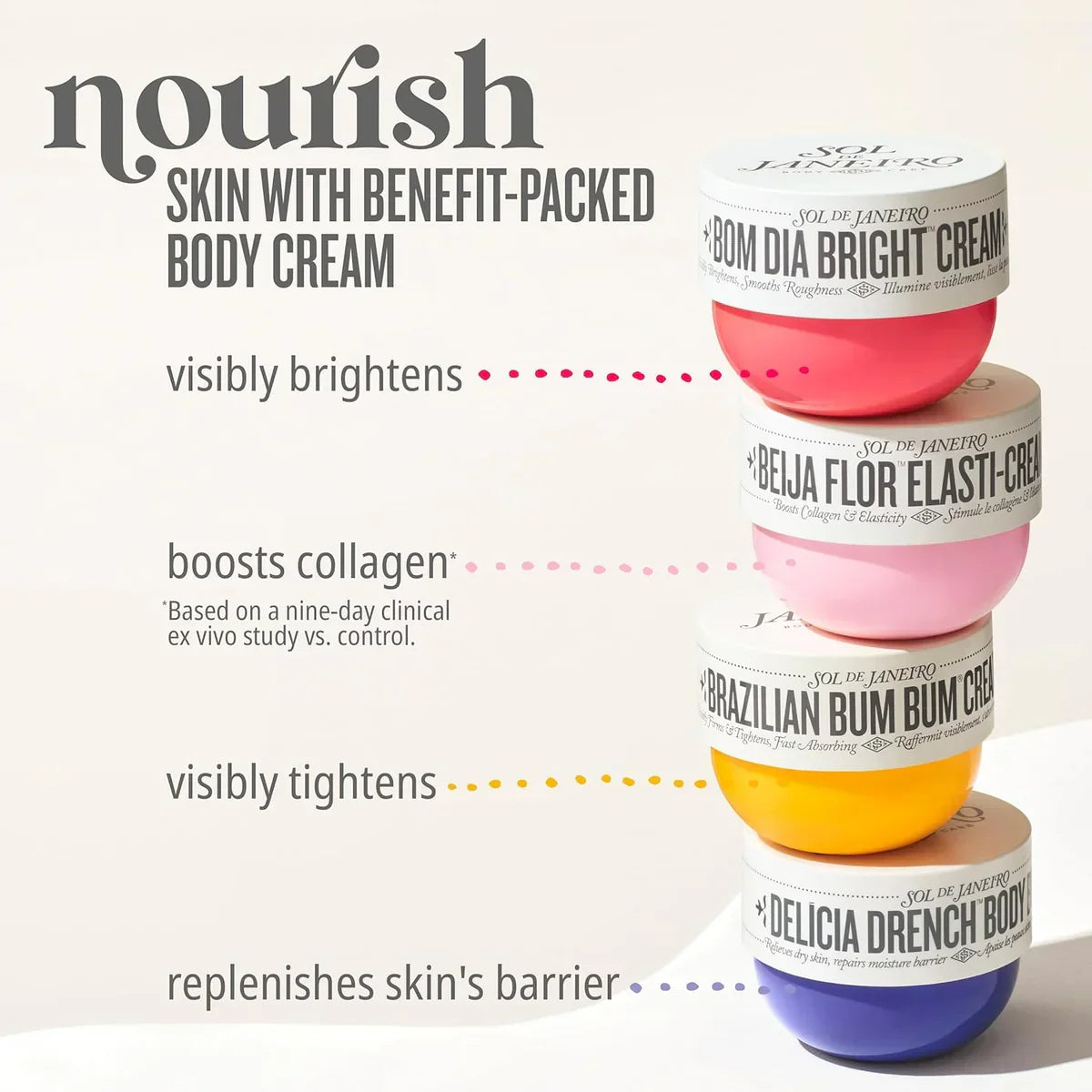 Sol de Janeiro Bom Dia Bright Cream - Buy Online in Pakistan at Cosmia.pk