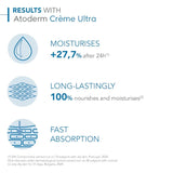 Bioderma Atoderm Creme Ultra 200ml - Buy Online in Pakistan at Cosmia.pk