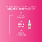 Fadeout Collagen Boost Concentrated Brightening Serum - 30ml - Buy Online in Pakistan at Cosmia.pk