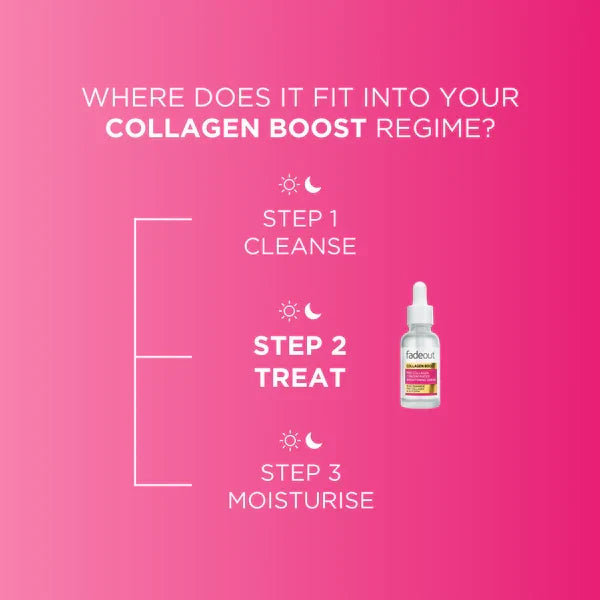 Fadeout Collagen Boost Concentrated Brightening Serum - 30ml - Buy Online in Pakistan at Cosmia.pk
