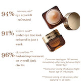 Estee Lauder Advanced Night Repair Eye Complex Cream 15Ml - Buy Online in Pakistan at Cosmia.pk