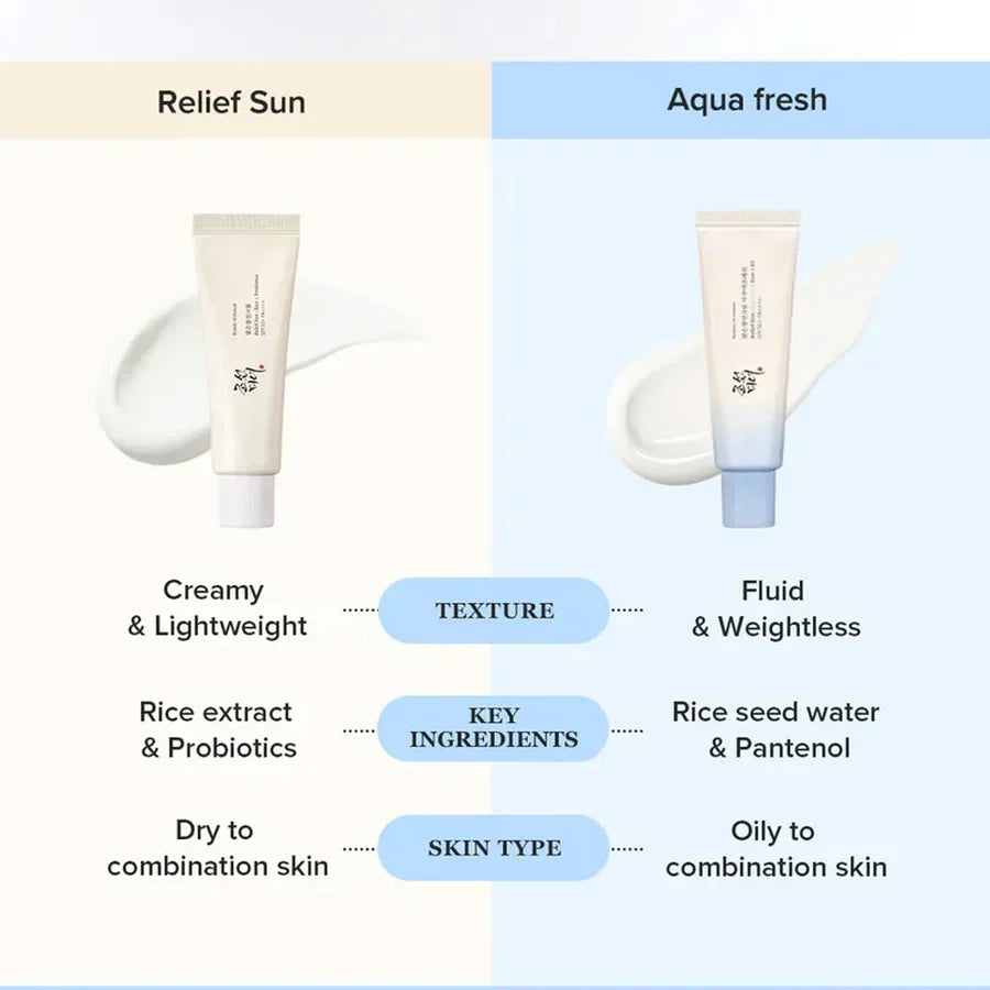 Beauty of Joseon Relief Sun Aqua Fresh Rice + B5 SPF 50+ PA++++ - 50ml - Buy Online in Pakistan at Cosmia.pk