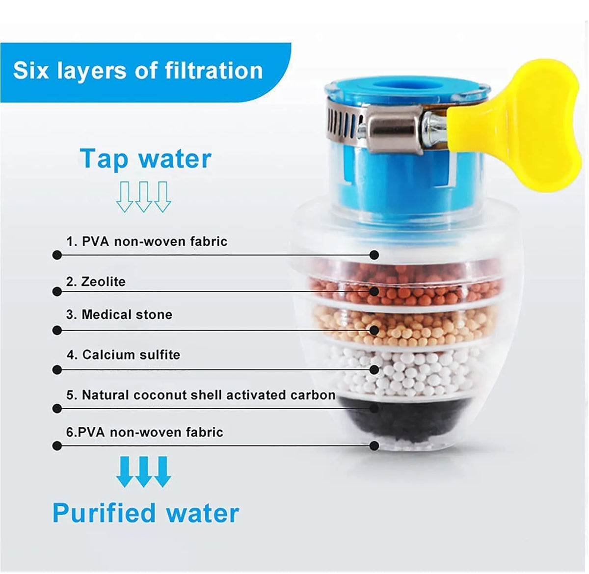 6 Layer Water Purifier Filter Faucet - Buy Online in Pakistan at Cosmia.pk