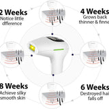 IPL permanent laser hair Removal device for Men and Women Full Body - Buy Online in Pakistan at Cosmia.pk
