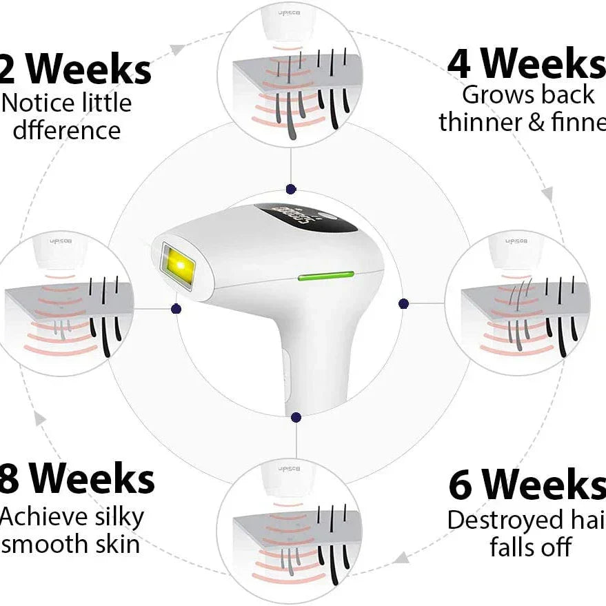 IPL permanent laser hair Removal device for Men and Women Full Body - Buy Online in Pakistan at Cosmia.pk