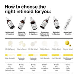 The Ordinary Retinol 0.2% in Squalane Serum - 30ml - Buy Online in Pakistan at Cosmia.pk
