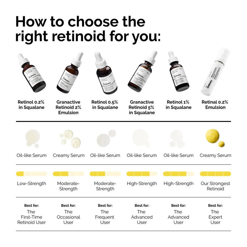 The Ordinary Retinol 0.2% in Squalane Serum - 30ml - Buy Online in Pakistan at Cosmia.pk